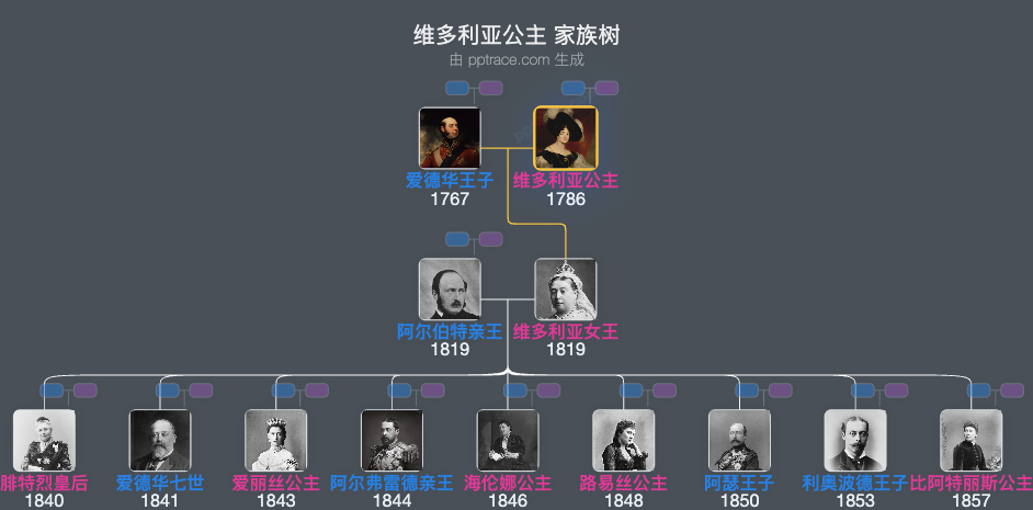 维多利亚公主 家族树全览