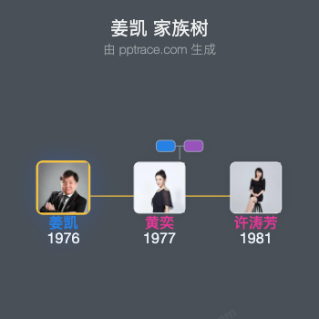 姜凯 家族树全览