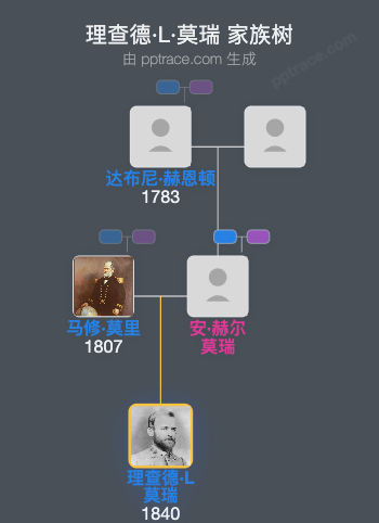 理查德·L·莫瑞家族树全览