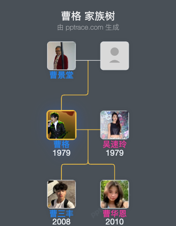 曹格 家族树全览