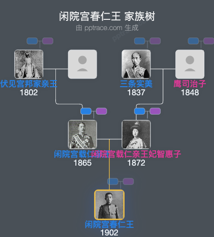 闲院宫春仁王家族树全览