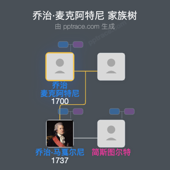 乔治·麦克阿特尼家族树全览