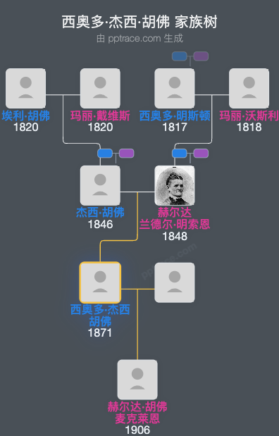 西奥多·杰西·胡佛家族树全览