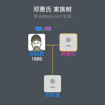 邓萧氏 家族树全览