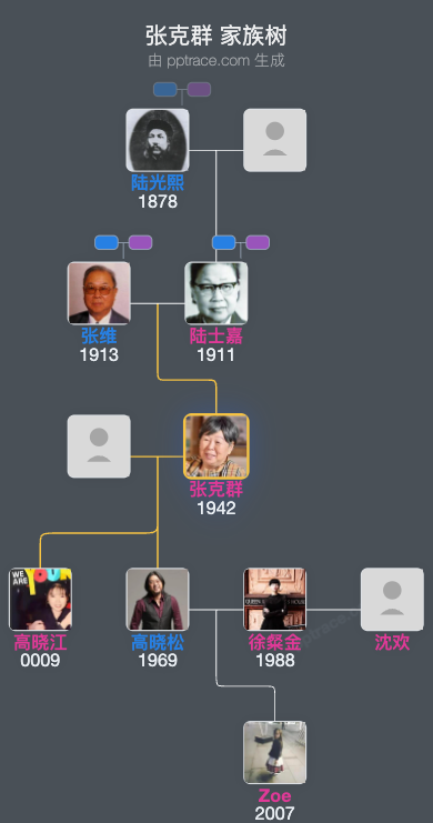 张克群 家族树全览