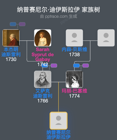 纳普赛尼尔·迪伊斯拉伊家族树全览