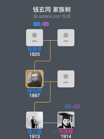 钱玄同 家族树全览