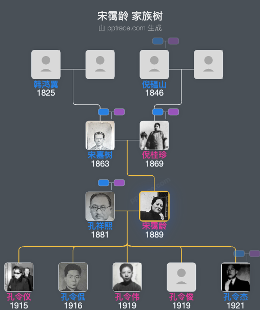 宋霭龄 家族树全览