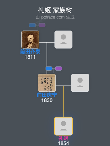 礼姬家族树全览