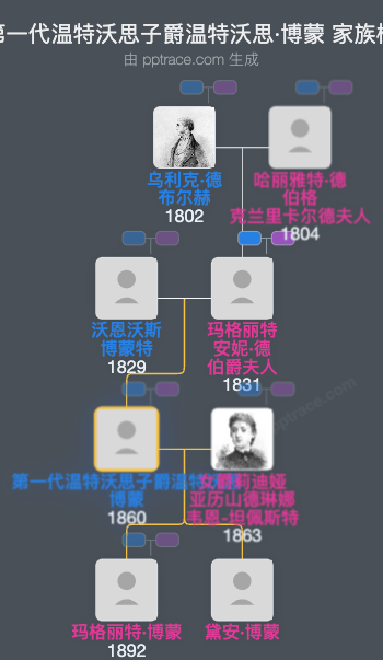 第一代温特沃思子爵温特沃思·博蒙家族树全览