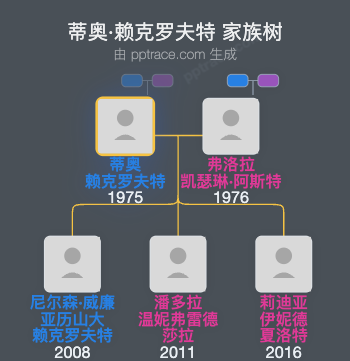 蒂奥·赖克罗夫特家族树全览