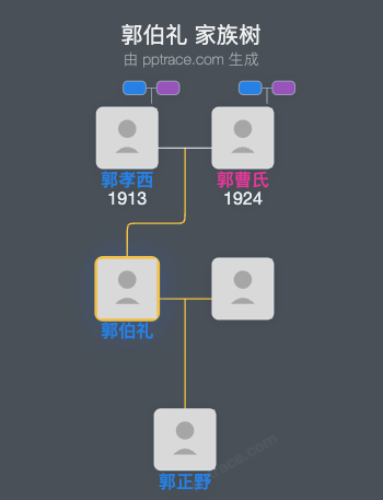 郭伯礼 家族树全览
