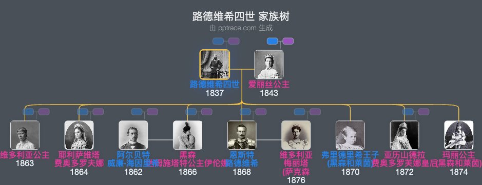 路德维希四世家族树全览