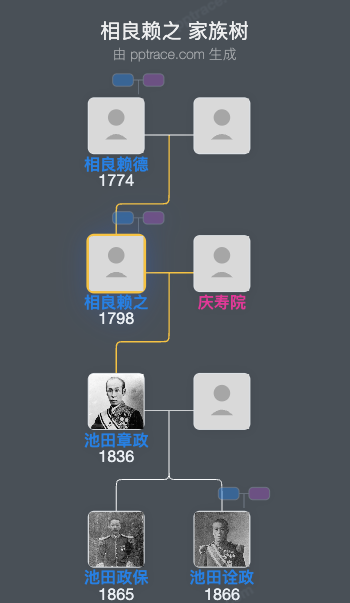 相良赖之家族树全览