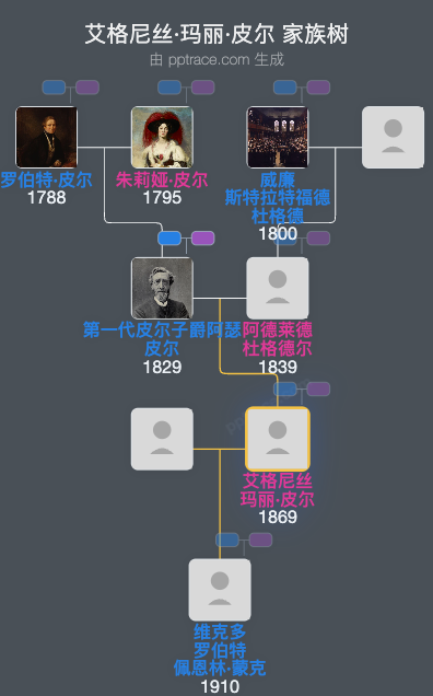 艾格尼丝·玛丽·皮尔家族树全览