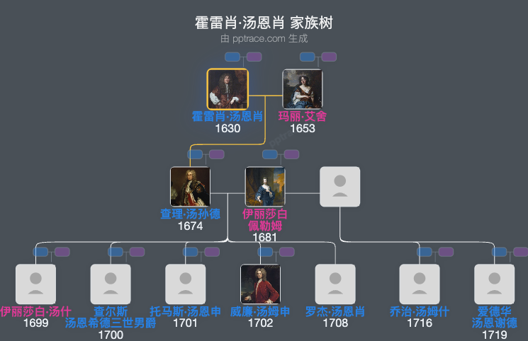 霍雷肖·汤恩肖，第一级汤恩肖子爵家族树全览