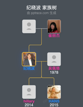 纪晓波 家族树全览