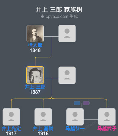 井上 三郎家族树全览