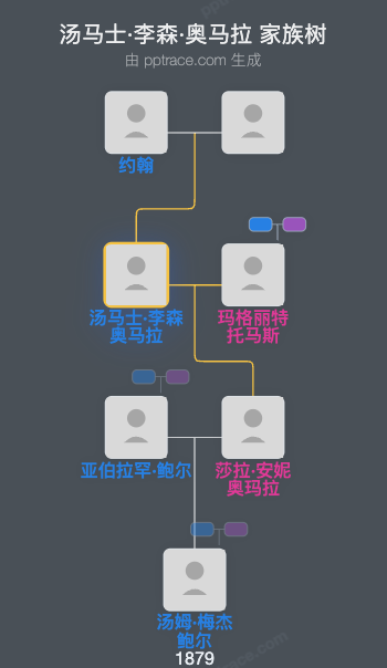 汤马士·李森·奥马拉家族树全览