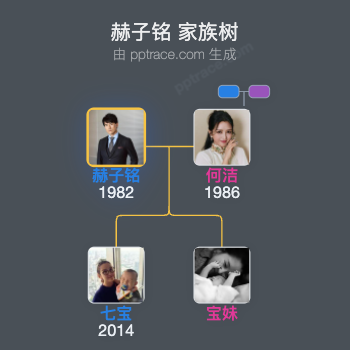 赫子铭 家族树全览