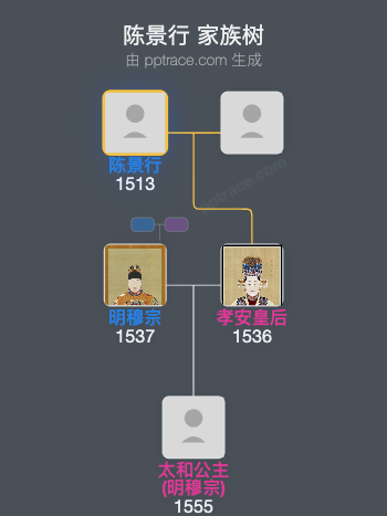 陈景行家族树全览