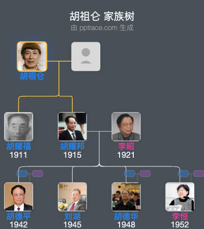 胡祖仑 家族树全览