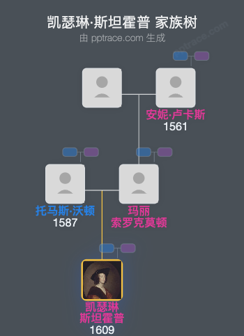 凯瑟琳·斯坦霍普，切斯特菲尔德伯爵夫人家族树全览