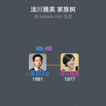 泷川雅美 家族树全览