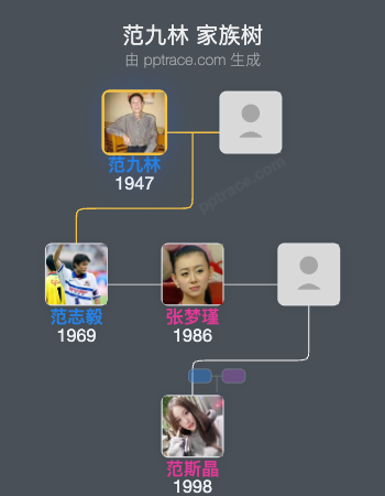 范九林家族树全览