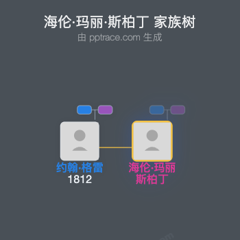 海伦·玛丽·斯柏丁家族树全览