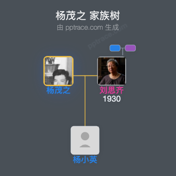 杨茂之 家族树全览