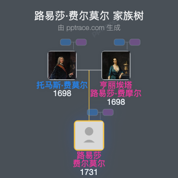 路易莎·费尔莫尔家族树全览