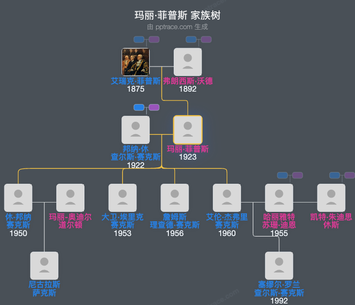 玛丽·菲普斯家族树全览