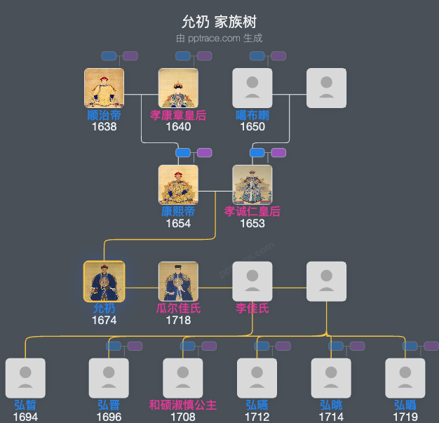 允礽家族树全览