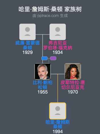 哈里·詹姆斯·桑顿 家族树全览