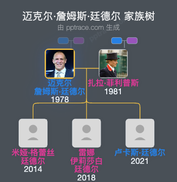 迈克尔·詹姆斯·廷德尔家族树全览
