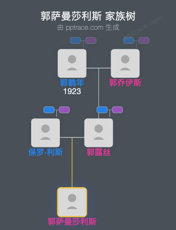 郭萨曼莎利斯 家族树全览