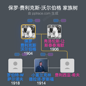 保罗·费利克斯·沃尔伯格家族树全览
