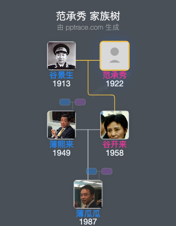 范承秀 家族树全览