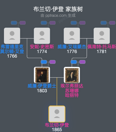 布兰切·伊登家族树全览
