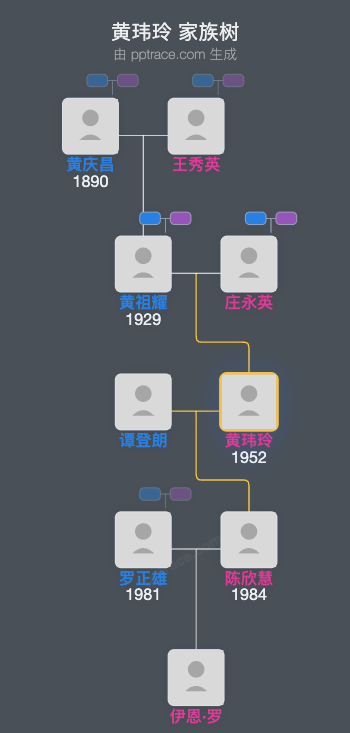 黄玮玲 家族树全览
