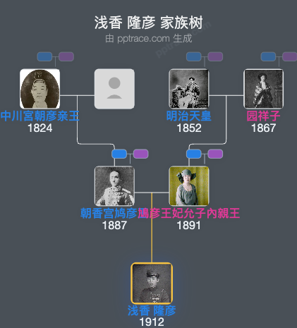 浅香 隆彦家族树全览