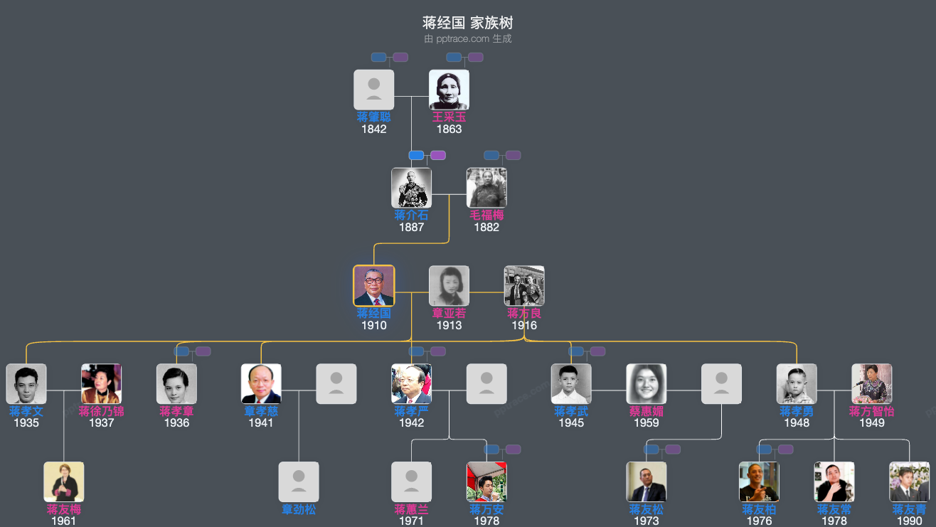 蒋经国 家族树全览