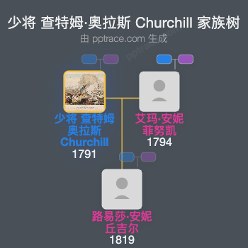 少将 查特姆·奥拉斯 Churchill家族树全览