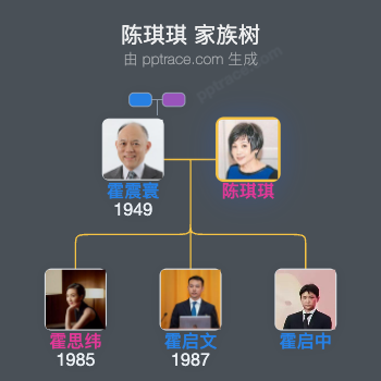 陈琪琪 家族树全览