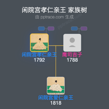 闲院宫孝仁亲王家族树全览