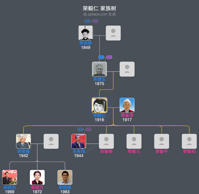荣毅仁 家族树全览
