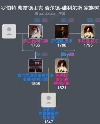 罗伯特·弗雷德里克·奇尔德-维利尔斯家族树全览