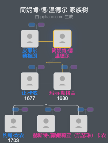 简妮肯·德·温德尔家族树全览