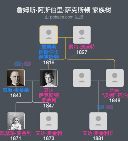 詹姆斯·阿斯伯里·萨克斯顿家族树全览